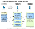 CEDEUS Detailed Architecture with GeoNode - single db.png